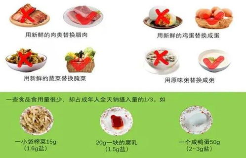 高血压生活方式干预八部曲 解码预包装食品的健康隐患与科学应对